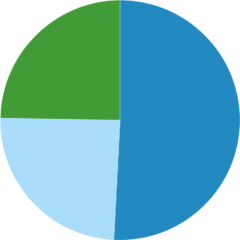 Ägare-cirkeldiagram-2026